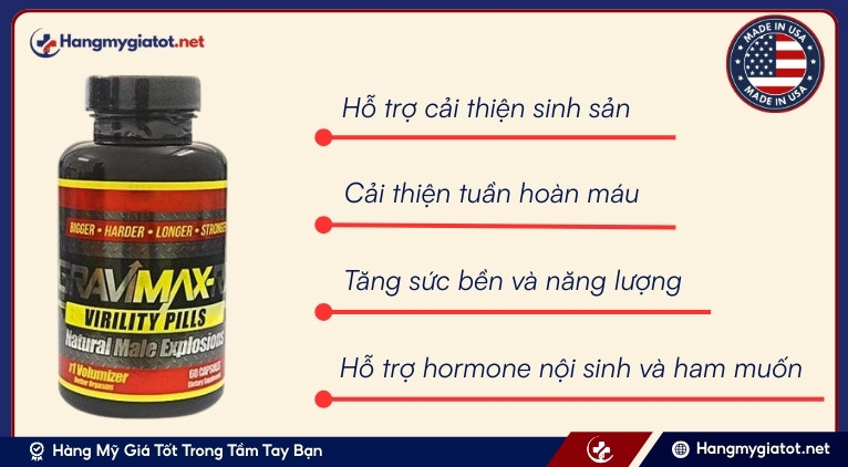 Cơ chế phối hợp các thành phần của Gravimax RX
