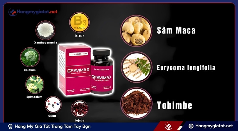 Thành phần chính của Cravimax và công dụng