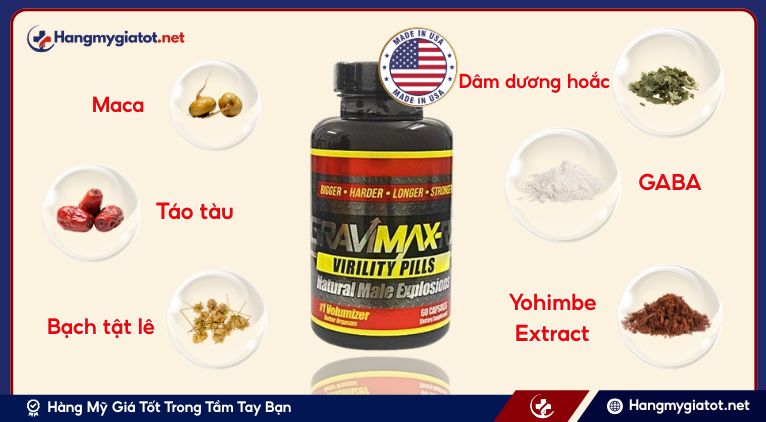 Thành phần của Gravimax RX