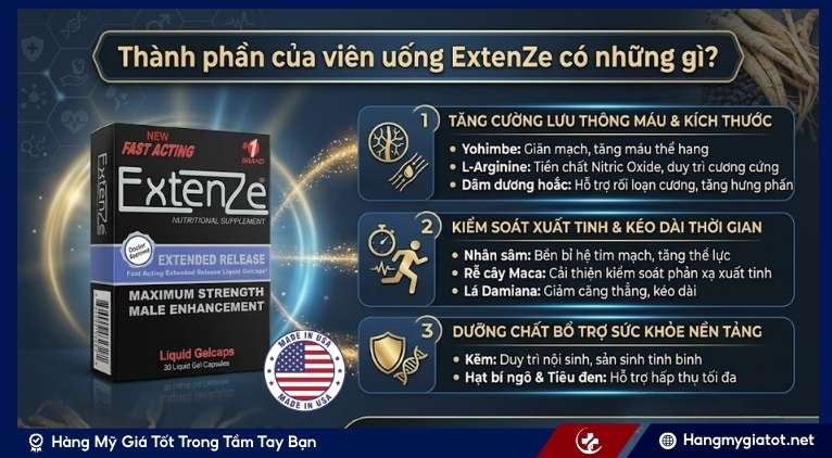 Thành phần của viên uống ExtenZe có những gì?