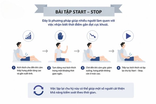 bài tập chống xuất tinh sớm